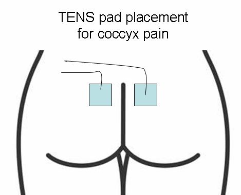 tens pads on back